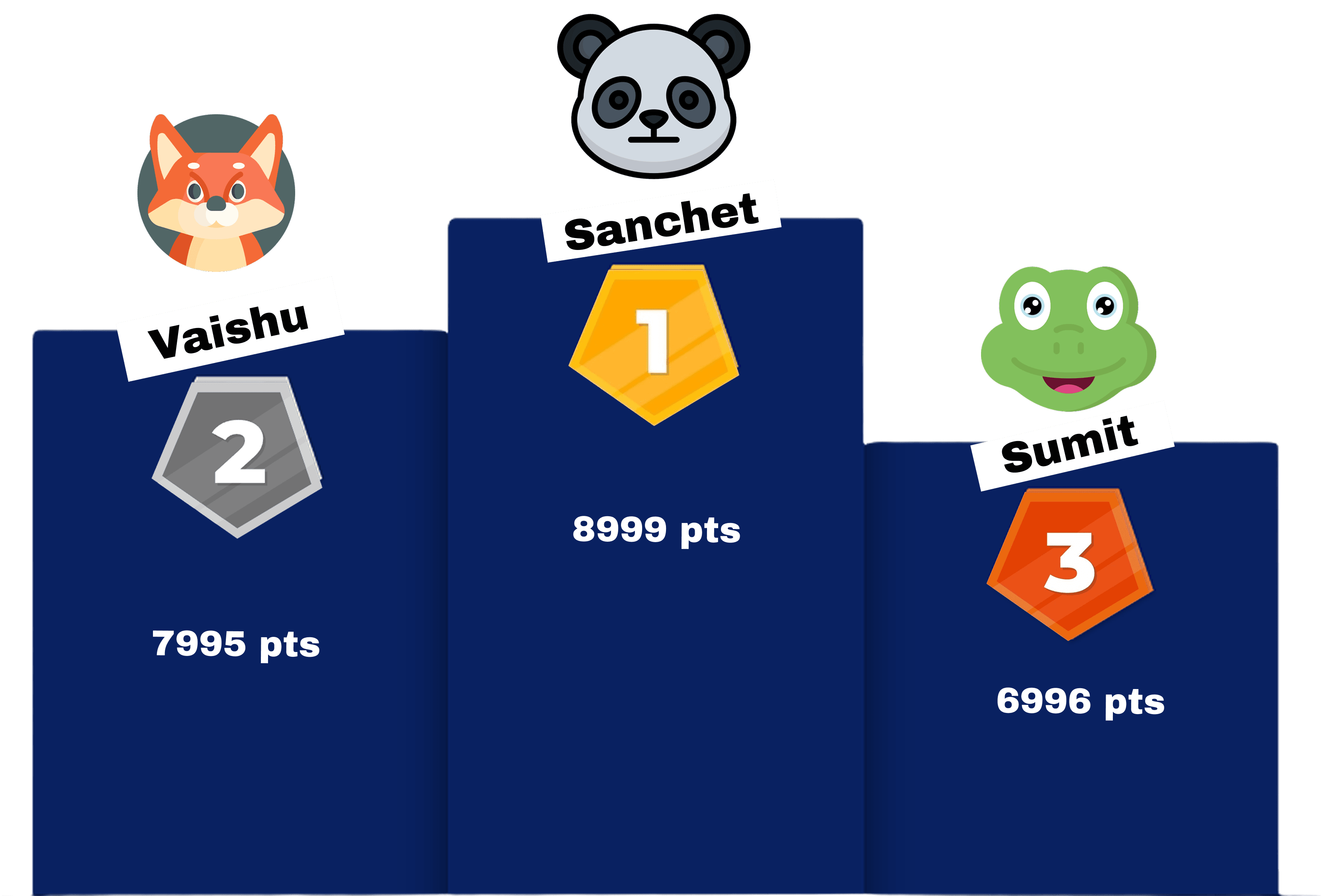 Leaderboard